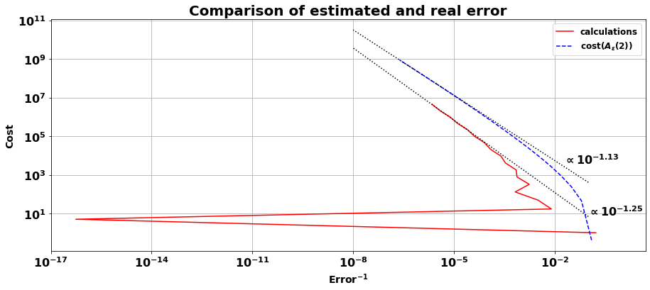 ../_images/examples_Periodic_function_7_0.png