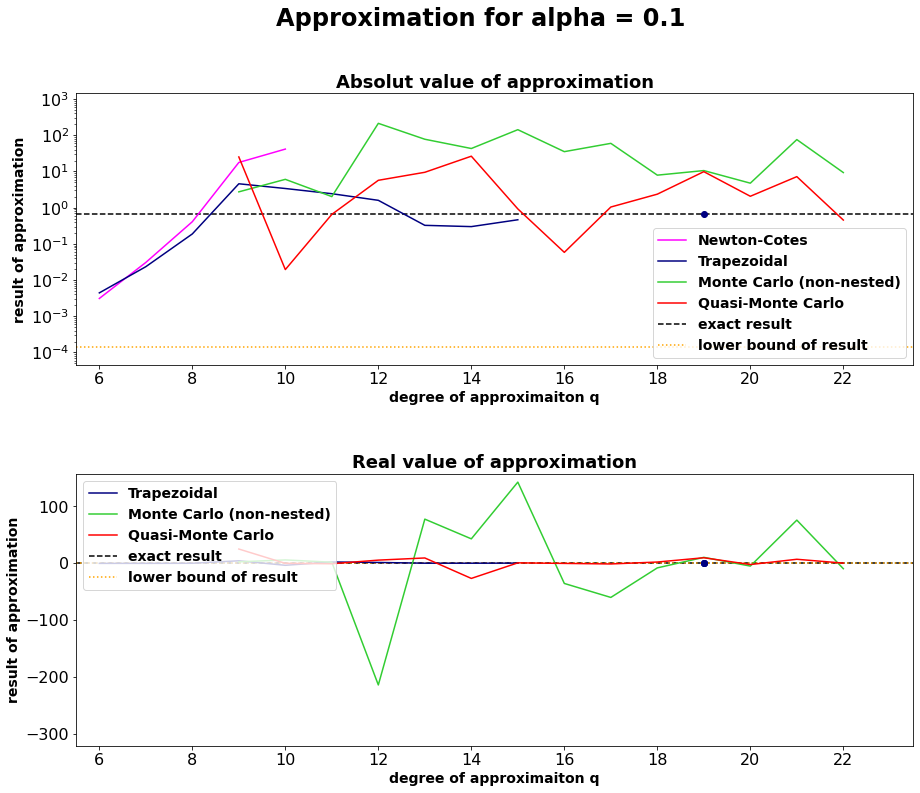 ../_images/examples_Pertubated_Coulomb_Potential_5_1.png