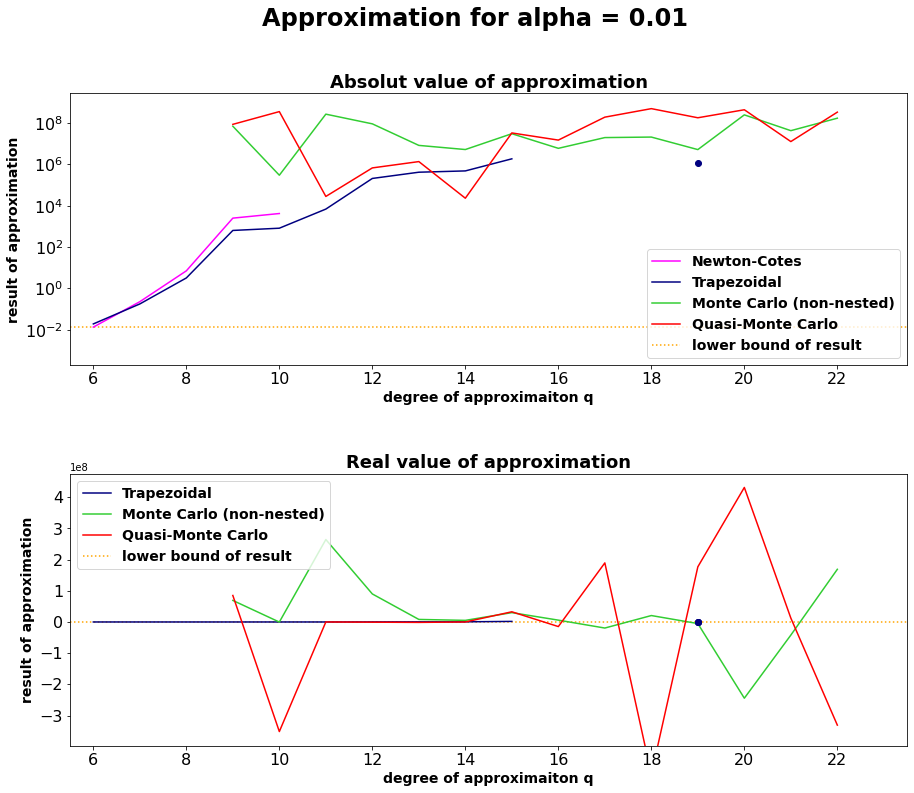 ../_images/examples_Pertubated_Coulomb_Potential_5_2.png