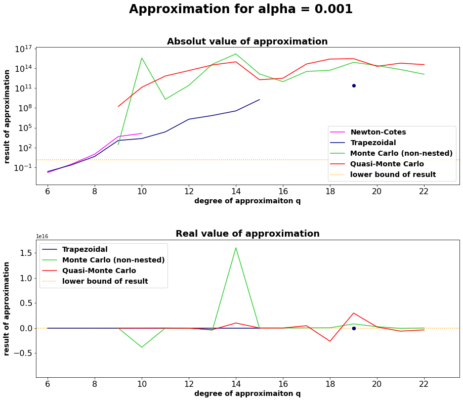 ../_images/examples_Pertubated_Coulomb_Potential_5_3.png