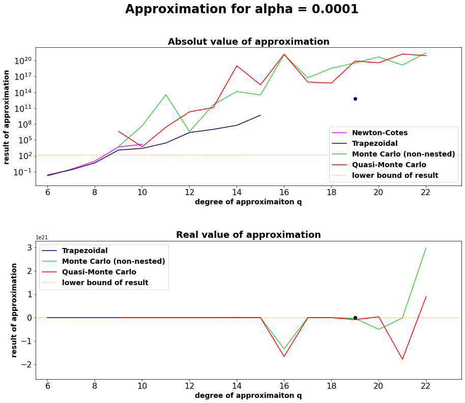 ../_images/examples_Pertubated_Coulomb_Potential_5_4.png