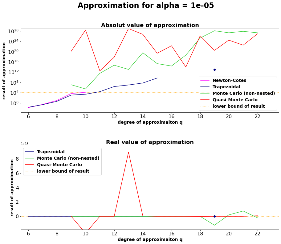 ../_images/examples_Pertubated_Coulomb_Potential_5_5.png