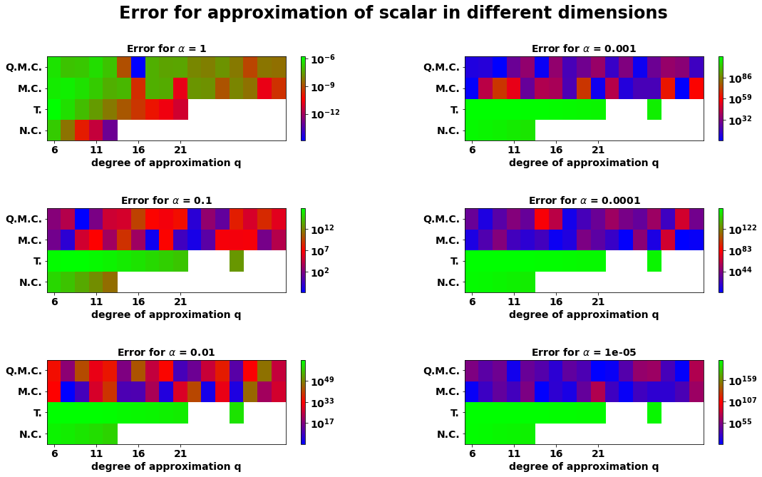 ../_images/examples_Pertubated_Coulomb_Potential_8_0.png