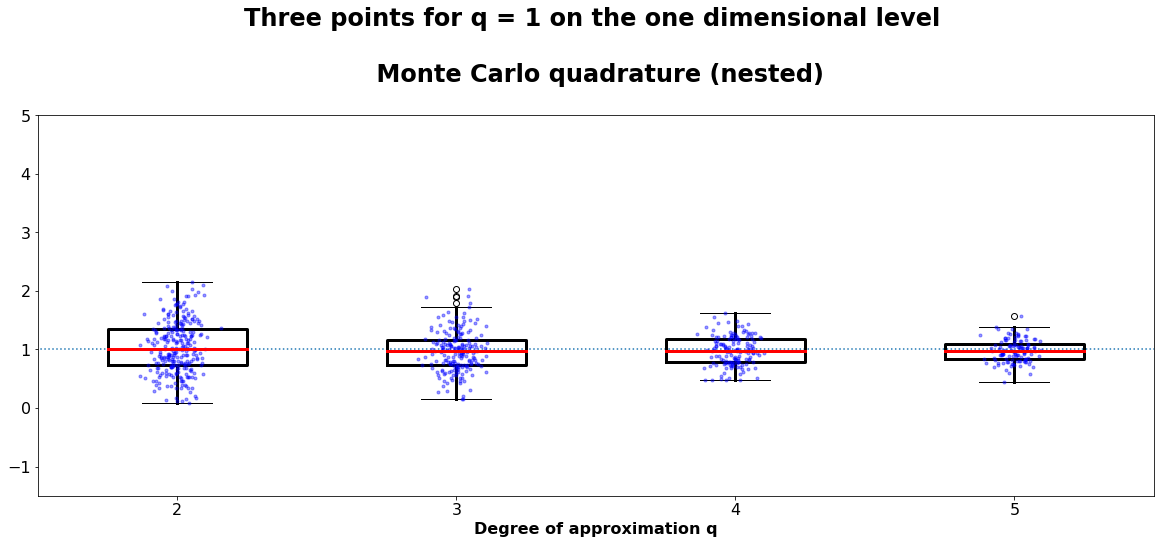 ../_images/examples_Stat_evaluation_for_prob_quad__12_0.png