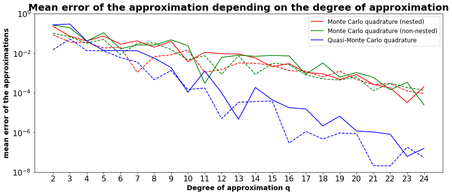 ../_images/examples_Stat_evaluation_for_prob_quad__16_0.png