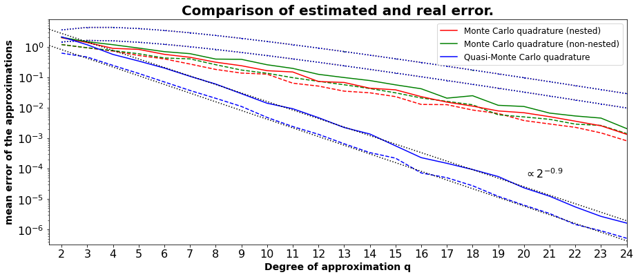 ../_images/examples_Stat_evaluation_for_prob_quad__18_0.png