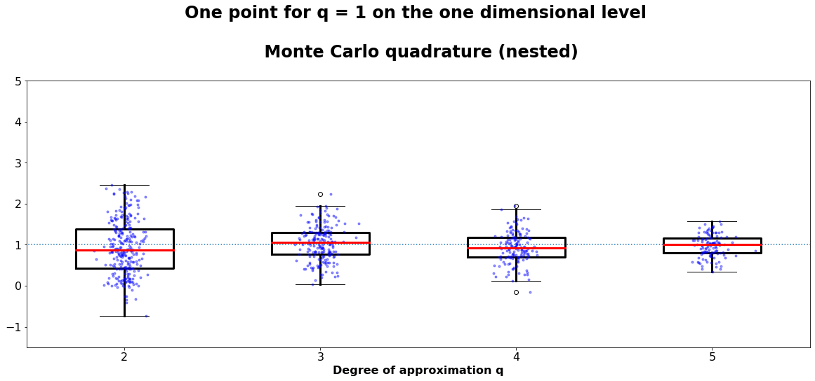 ../_images/examples_Stat_evaluation_for_prob_quad__7_0.png