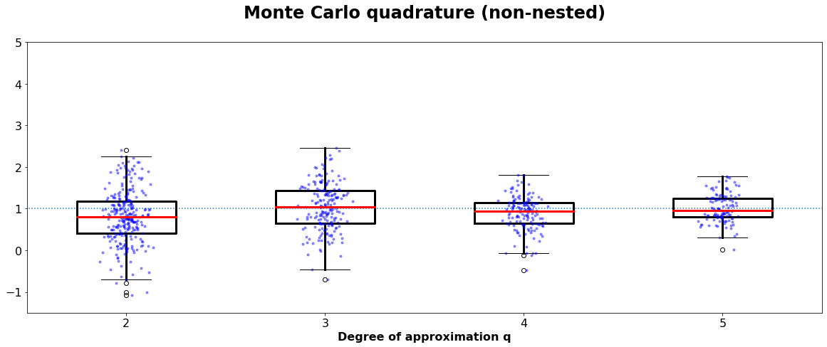 ../_images/examples_Stat_evaluation_for_prob_quad__7_1.png