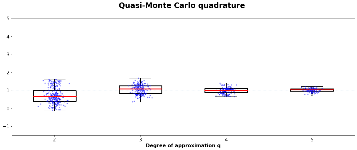 ../_images/examples_Stat_evaluation_for_prob_quad__7_2.png